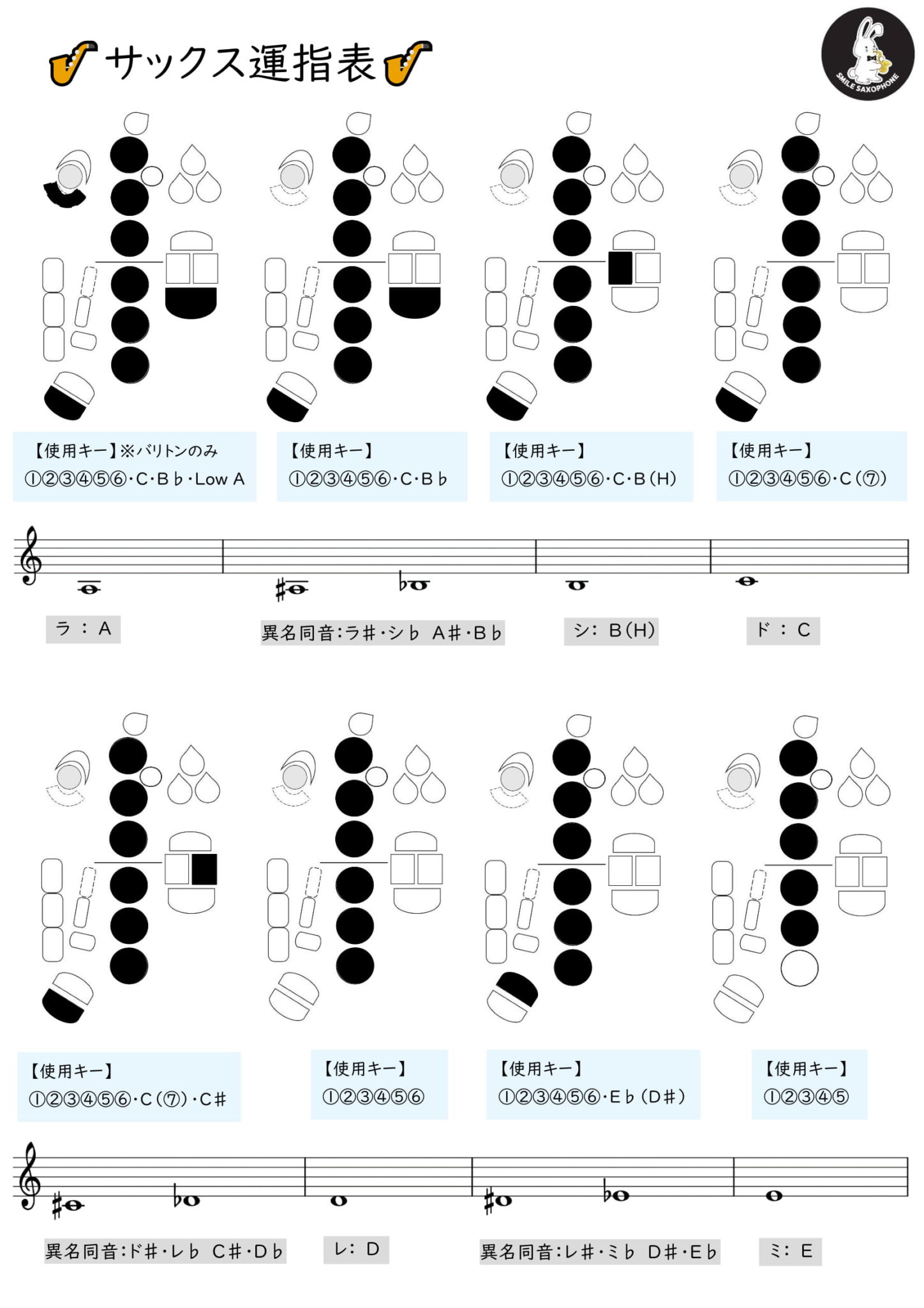 サックス 指 の 位置