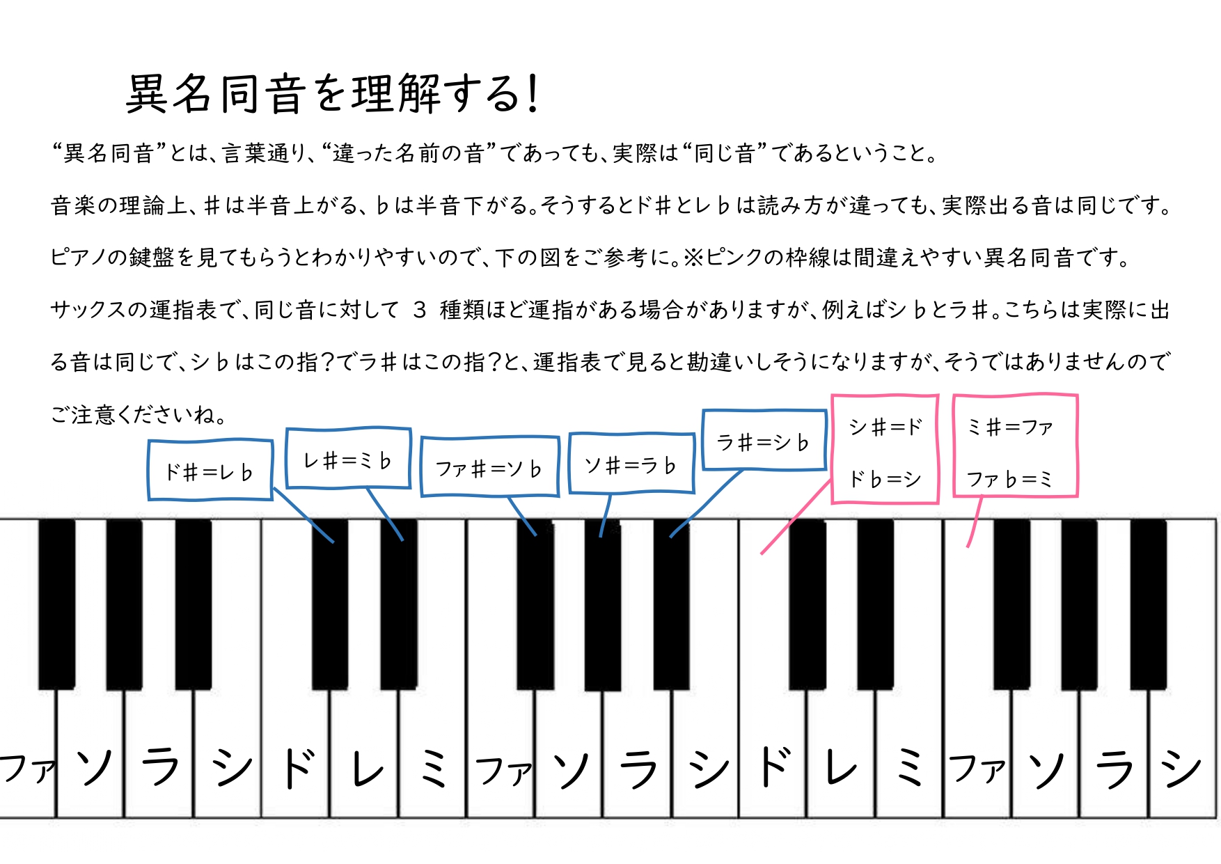 サックス運指表 Smile Sax