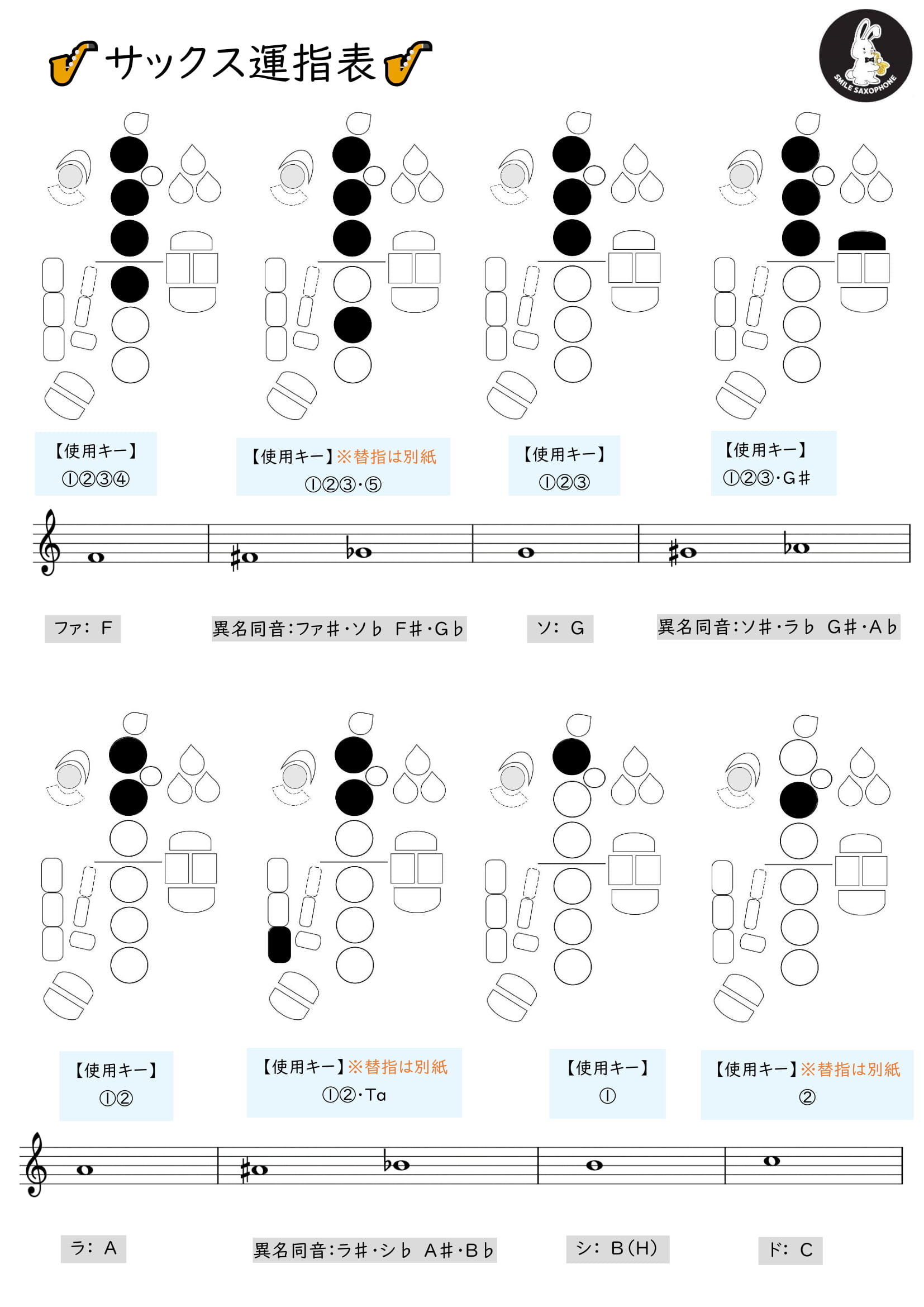 サックス運指表 Smile Sax