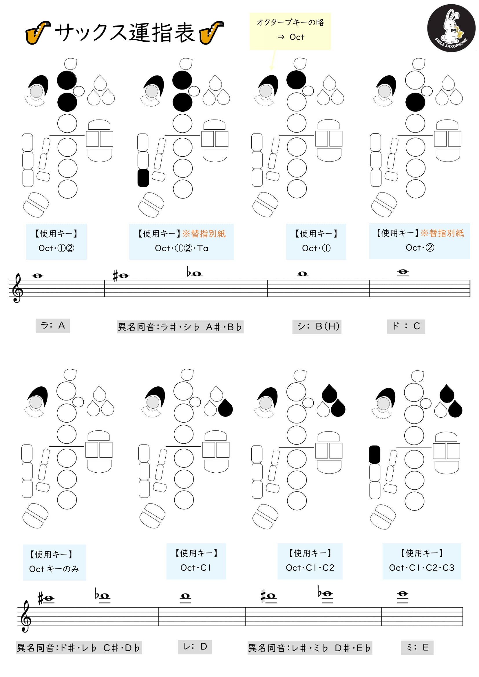 サックス運指表 Smile Sax