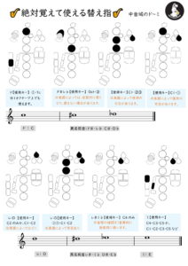 替え指ド～ミ