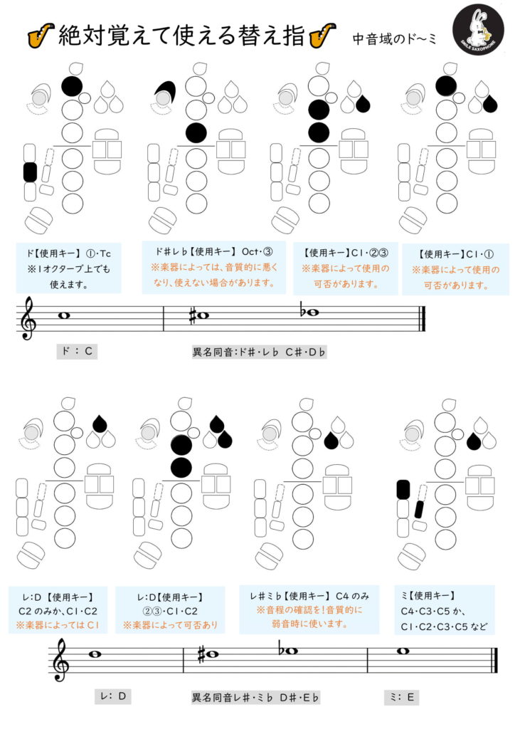 替え指ド～ミ