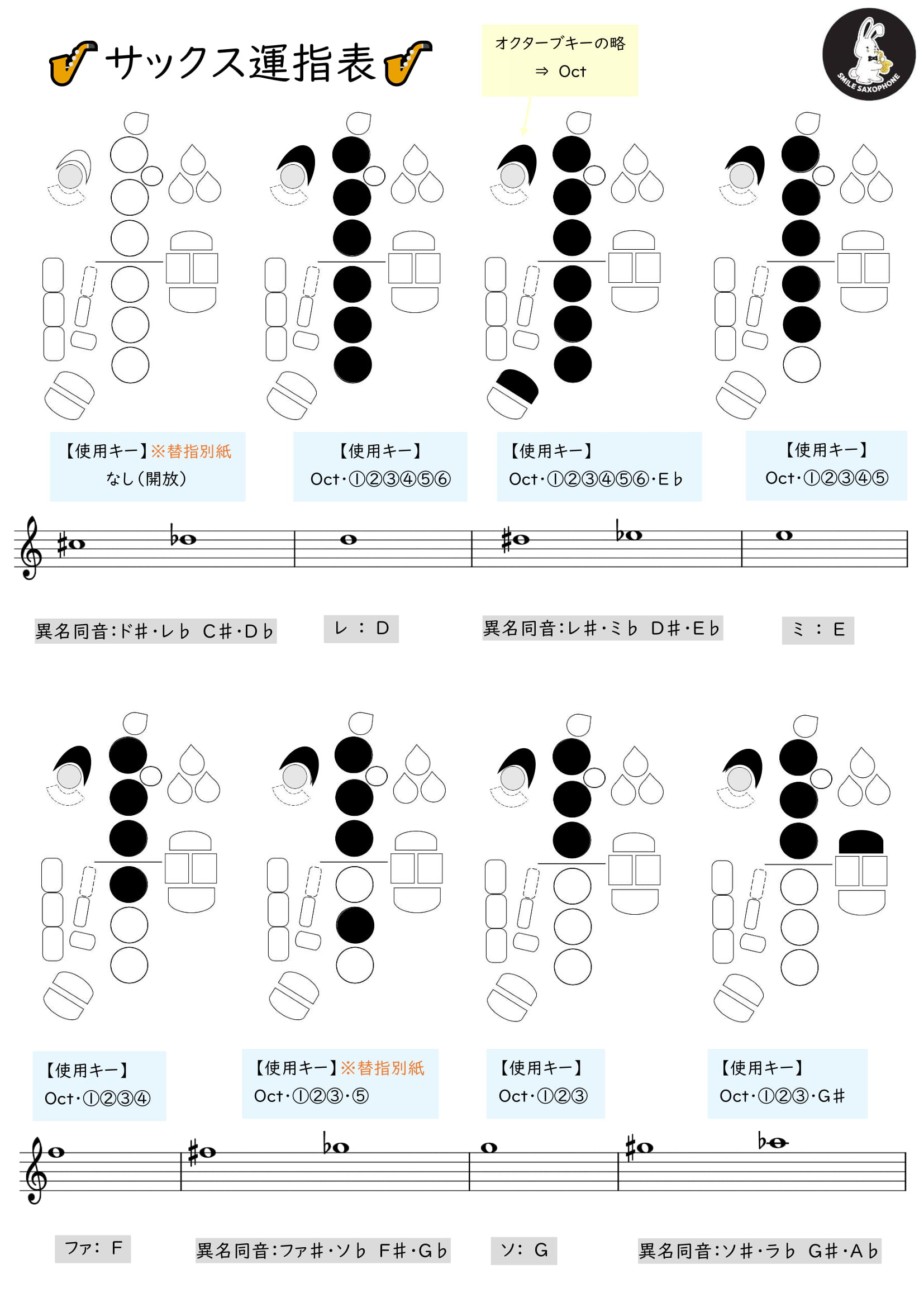 サックス運指表 Smile Sax