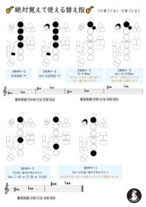 替え指ファラ
