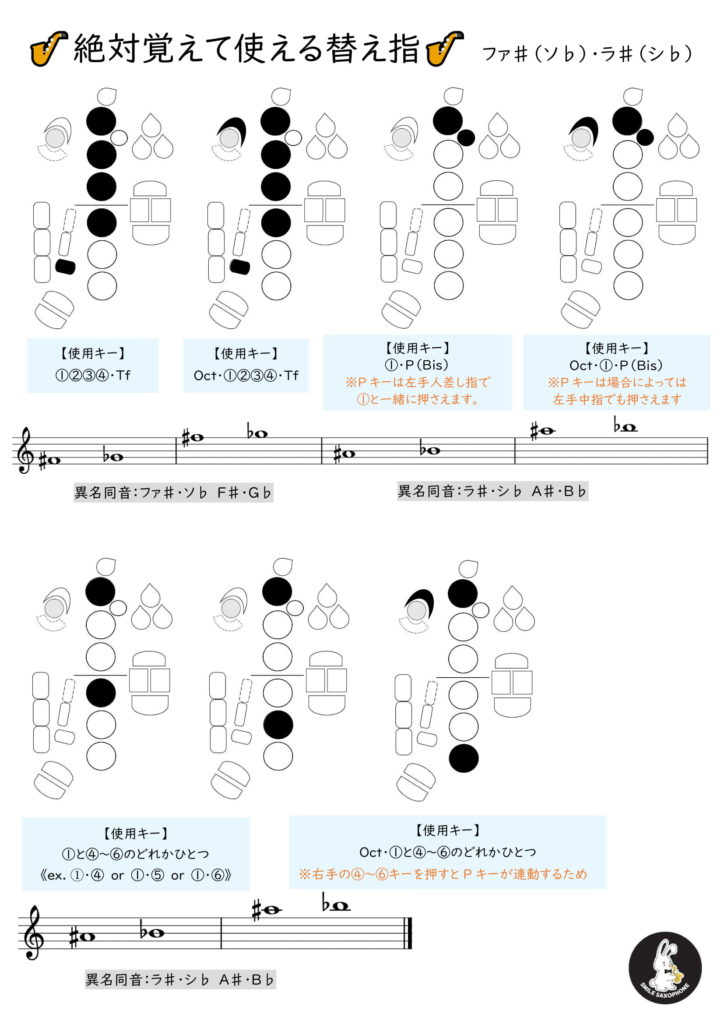 替え指ファラ